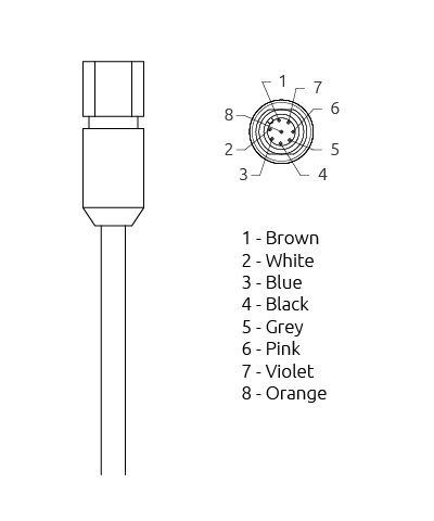 Cable de 4 conductores con Conector macho M14, MRFID EC C4 3